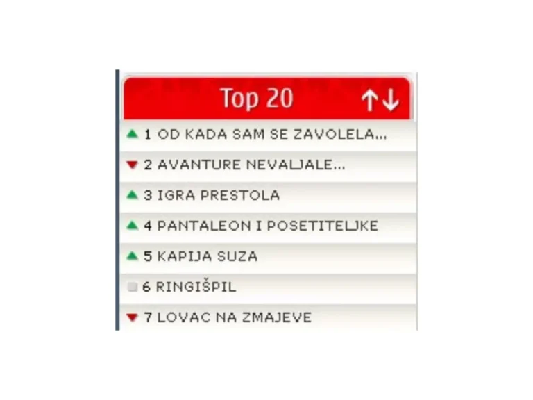 Top 20 lista – knjiga "Od kada sam se zavolela" Ivane Kuzmanović na prvom mestu